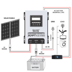 Lastdaytime Solar-Laderegler 80A - Digital Display Mit Dual-USB Für Solaranlagen