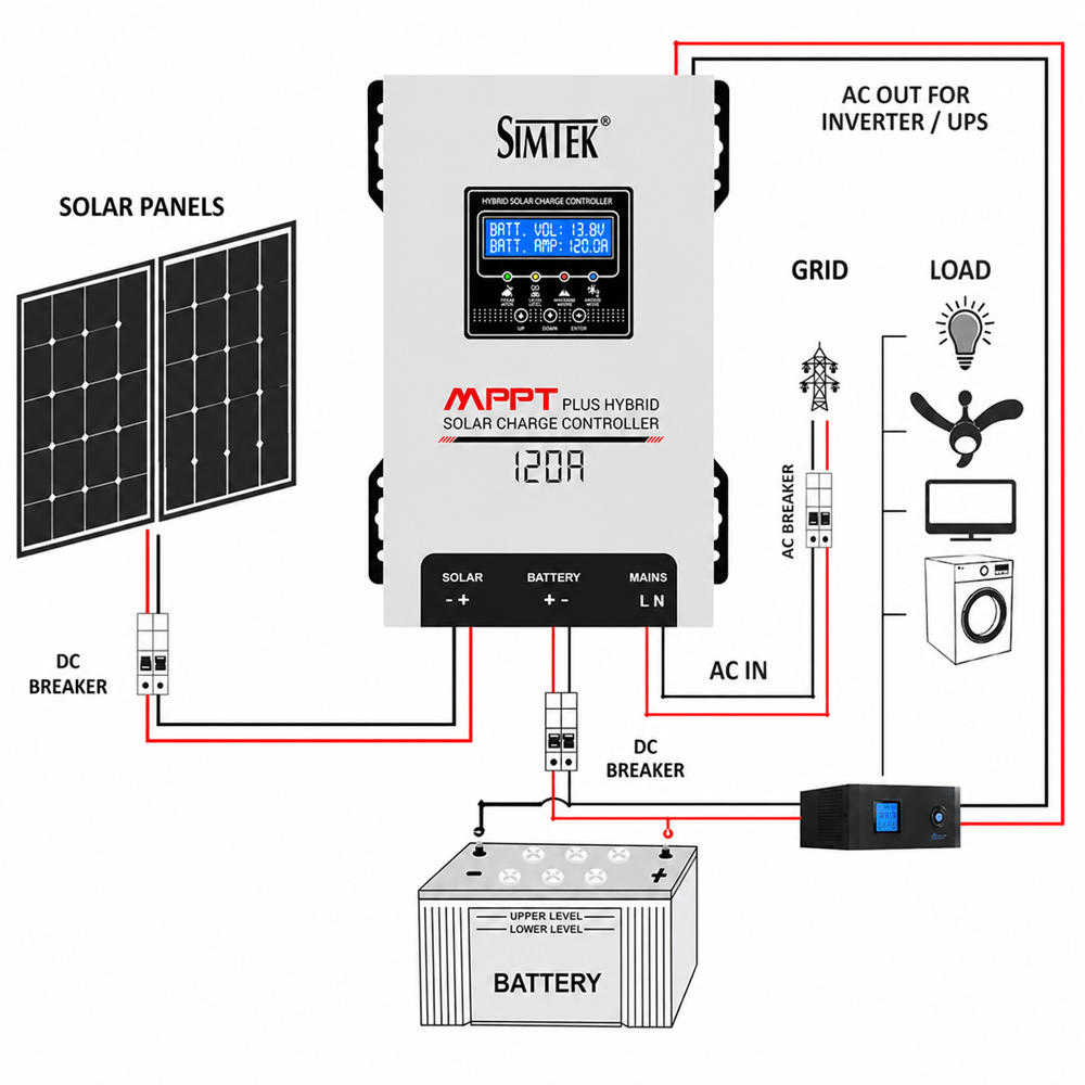 Simtek Mppt Plus Hybrid Solar Charge Controller 170v Voc 120amp Fully Automatic With Dual Lcd & Led Display Auto Detect 12v/24v – 1 Year Warranty - Image 6