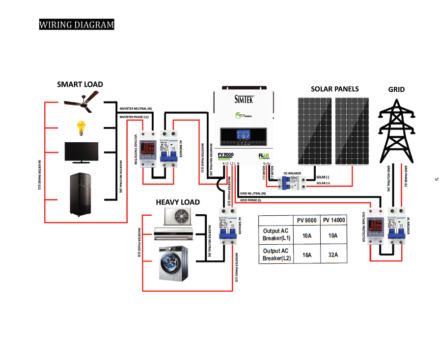 Simtek Flux Series PV9000 with Real Time Grid Sharing (Battery Less) - Image 3